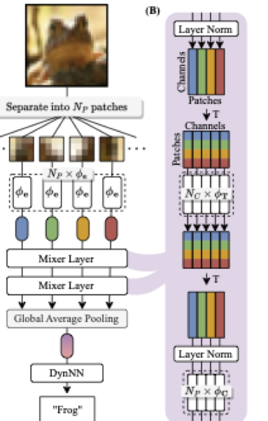 Physical Neural Networks figure
